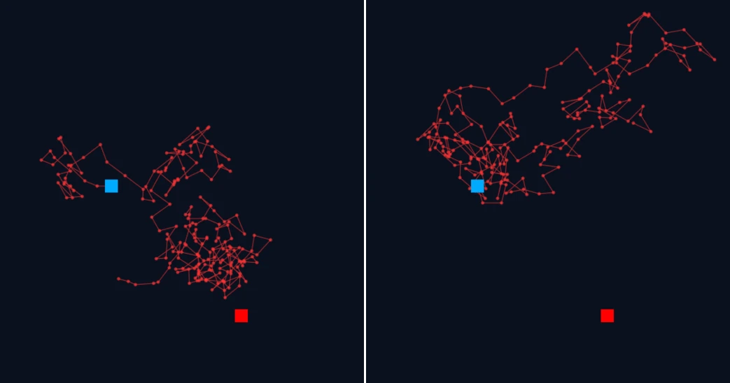Comparison of Dot paths