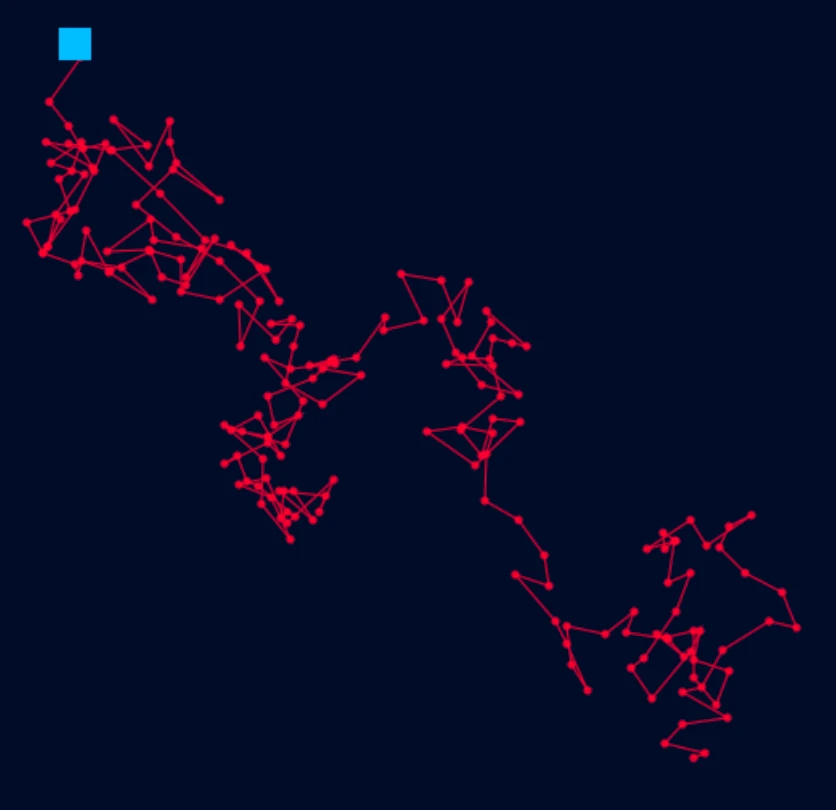 Typical first generation Dot path